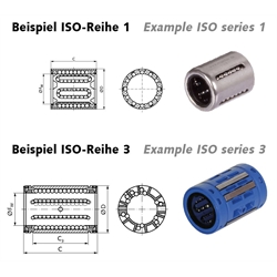 Information zu ISO-Reihe 1 und ISO-Reihe 3, Produktphoto